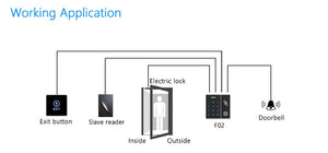 GrandingTech F02 Standalone Fingerprint & RFID card Access Control System  for up to 2,000 cards and 230 fingerprints，Attendance Controller