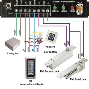 Grandingtech No Touch Contactless Infrared Door Exit Release Button Switch for Access Control